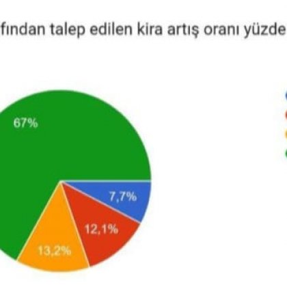 <font color='#000000'>Kira sorunu toplum barışını tehdit ediyor</font>