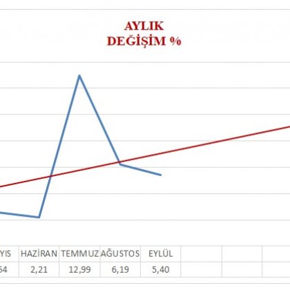 <font color='#000000'>Ayşe Teyzenin market sepetine yüzde 5,40 zam...</font>